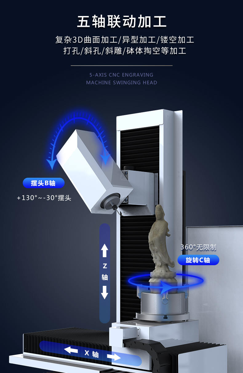 五軸玉石雕刻機(jī)品牌